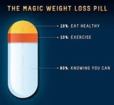 The Magic Weight Loss Pill!