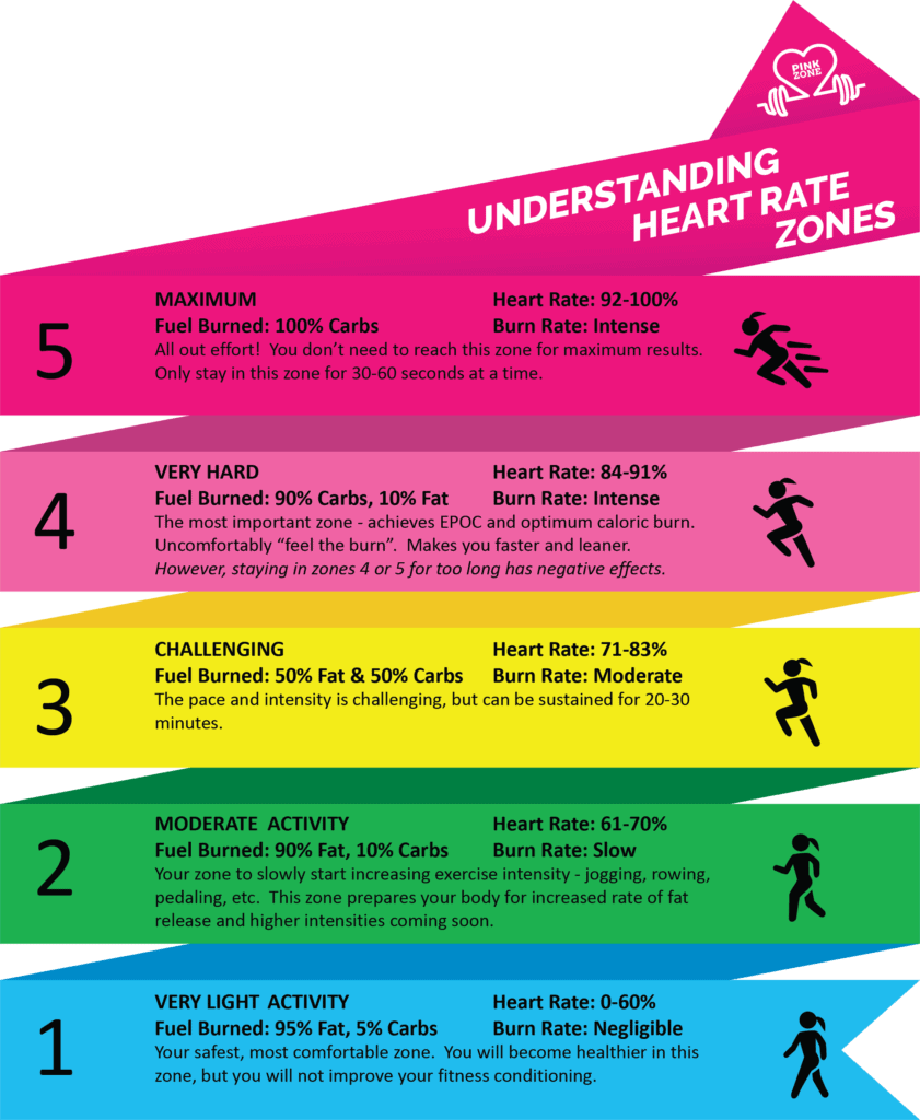 training-tip-using-heart-rate-zones-for-maximum-cardiovascular